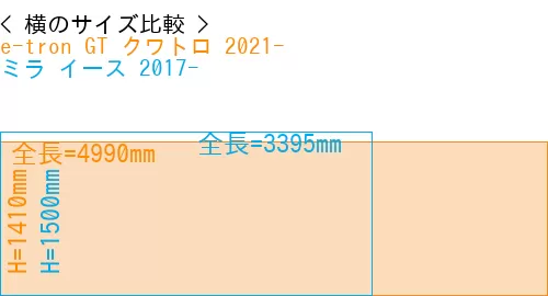 #e-tron GT クワトロ 2021- + ミラ イース 2017-